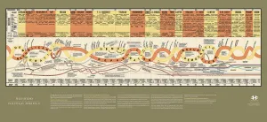 History of the Political Parties II