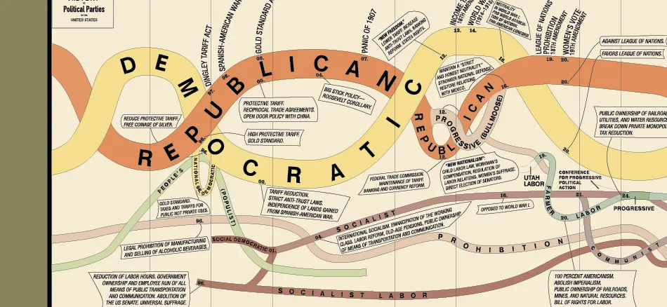 History of the Political Parties II